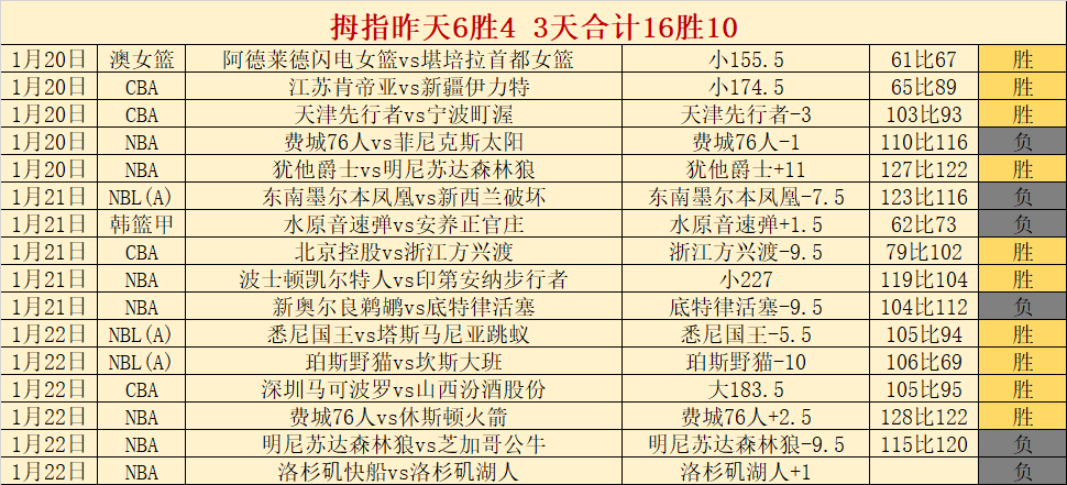 甄智貽力战,三甲,巅峰对决铜,皇冠娱乐官网,皇冠娱乐体育APP,Crown,皇冠娱乐平台