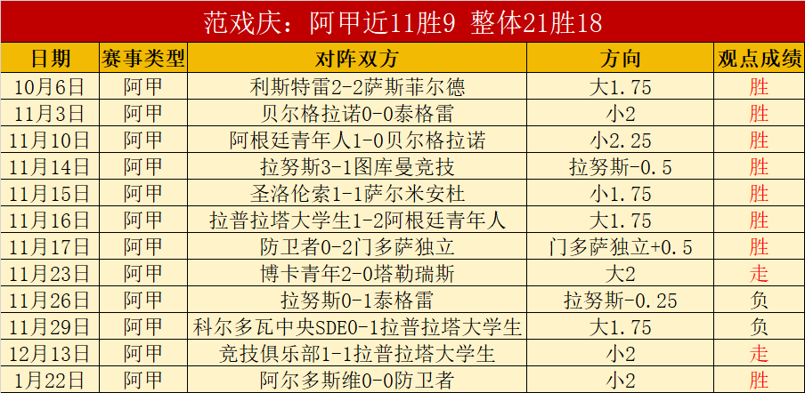 阿森纳击败,曼联,廷贝尔破门,皇冠娱乐官网,皇冠娱乐体育APP,Crown,皇冠娱乐平台