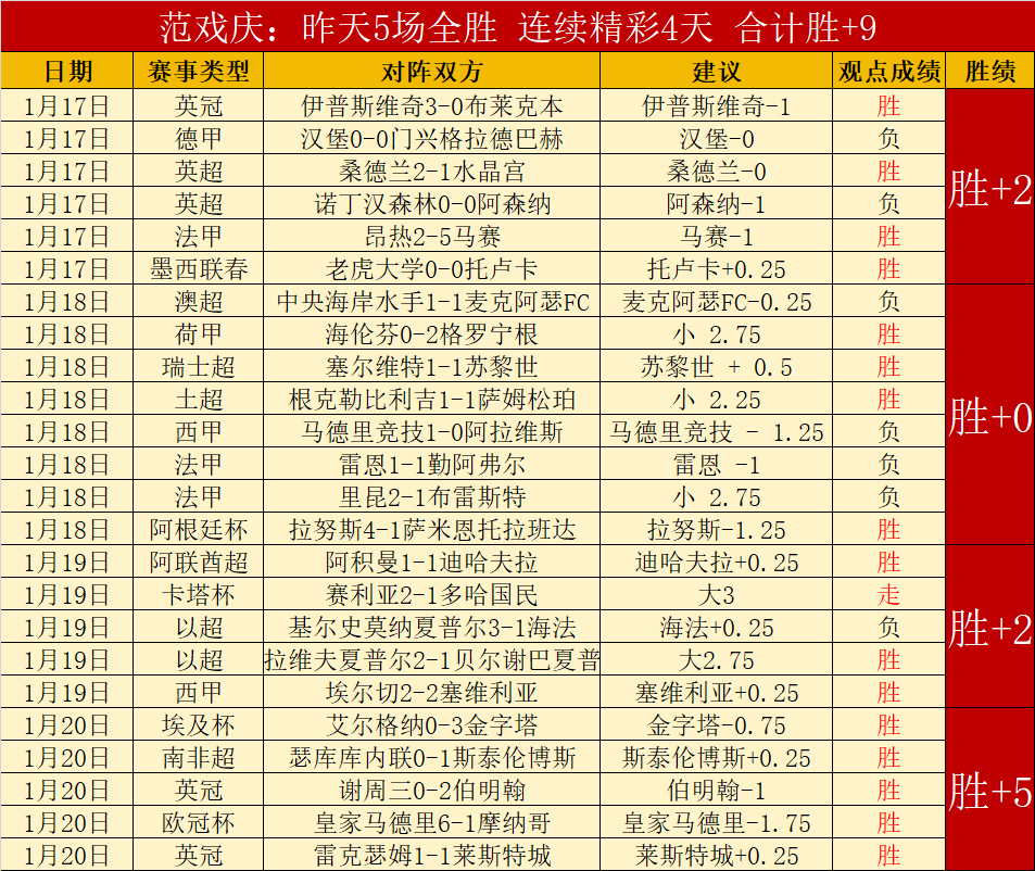 阿森纳击败,曼联,廷贝尔破门,皇冠娱乐官网,皇冠娱乐体育APP,Crown,皇冠娱乐平台