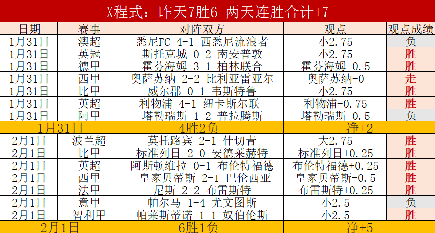 马竞连遭打,两场杯赛皆,与皇马在西,皇冠娱乐官网,皇冠娱乐体育APP,Crown,皇冠娱乐平台