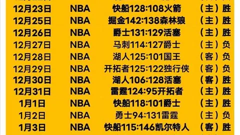 “王楚钦与樊振东15日巅峰对决，激情战3-1再现澎湃”