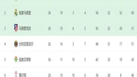 西班牙迎战荷兰欧国联首发出炉：亚马尔与尼科崭露头角，奥尔莫出战迎战